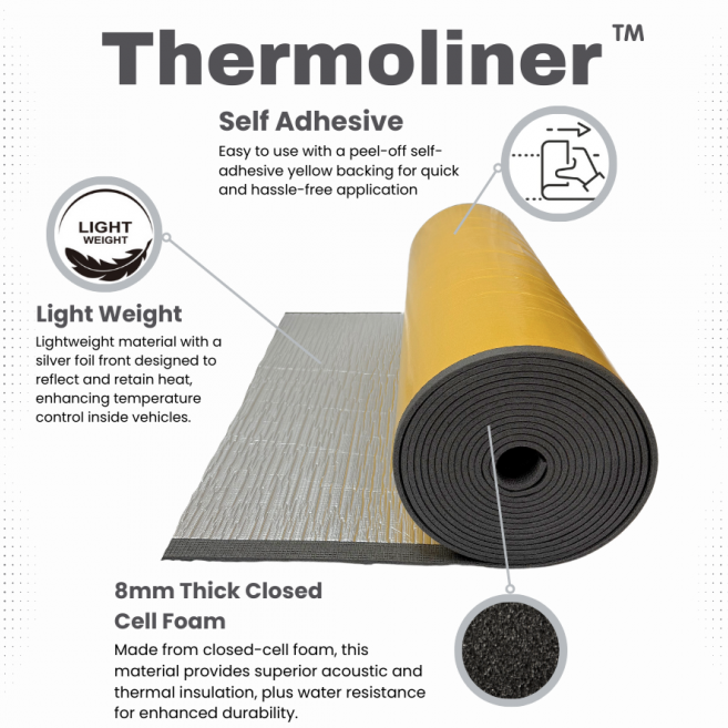 Roll of Thermoliner self-adhesive material with features highlighted on a white background.