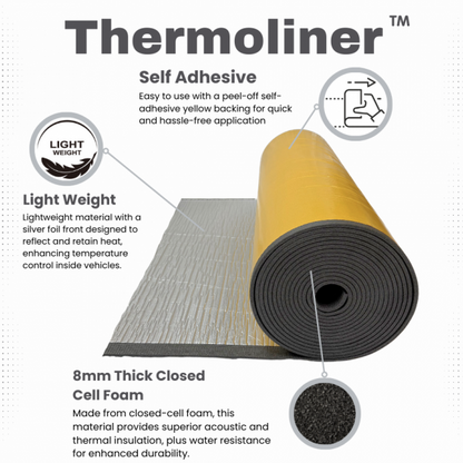 Roll of Thermoliner self-adhesive material with features highlighted on a white background.