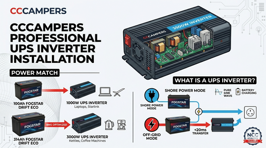 Professional UPS Inverter Installation | Seamless Off-Grid 230V Power | CCCAMPERS